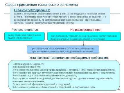 Регламент сфера применения