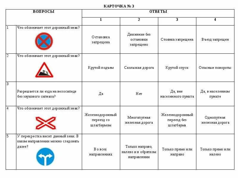 Движение остановки запрещено. Карточки правила дорожного движения. Что обозначают эти дорожные знаки?. Карточки для правил. Карточки интенсивности дорожного движения.