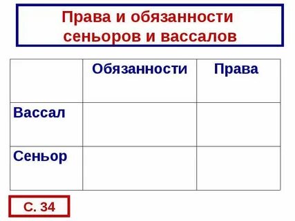 Вассал обязан