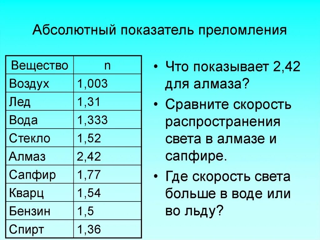 Звук быстрого воздуха. Показатели преломления сред таблица. Абсолютный показатель преломления таблица. Коэффициент преломления таблица. Таблица показателей преломления физика.