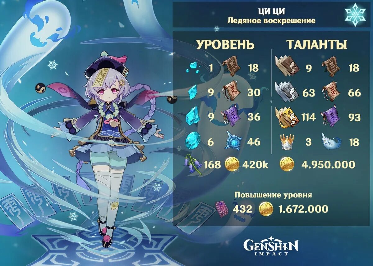 Билд на ци ци genshin impact. Артефакты на ци ци геншин импакт. Ци ци геншин импакт гайд. Чича геншин билд. Ци ци геншин.