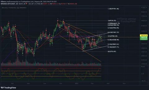 Global обзор