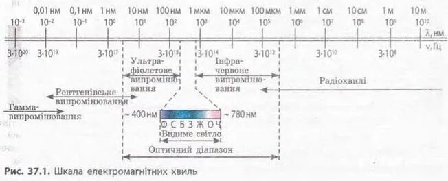 0 2 мкм в м. 1 Нанометр в микронах. Нанометр в метр. Микрометр нанометр. Нанометры микрометры таблица.