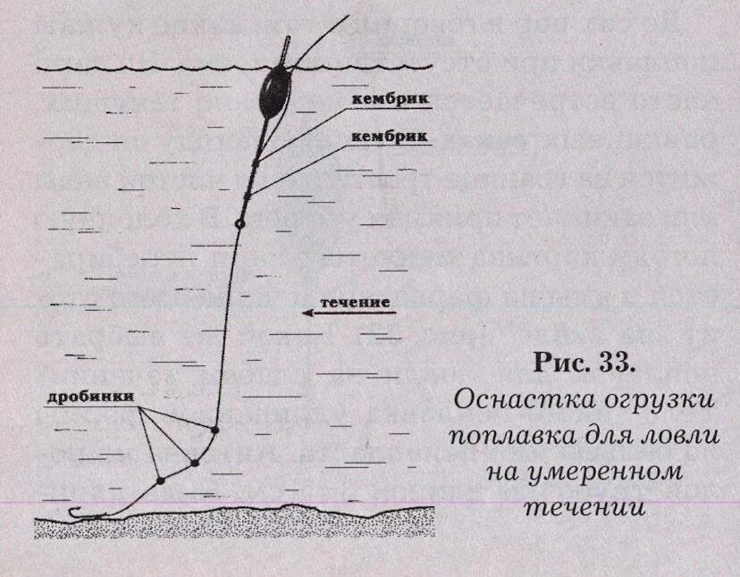 Какое грузило нужно. Поплавочная снасть с несколькими крючками. Как выбрать вес поплавка. Поплавочная оснастка на течении. Как огрузить поплавок 3гр.