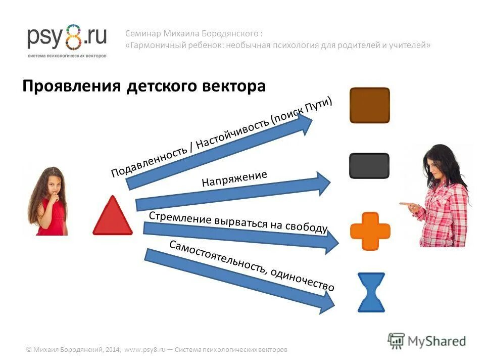 Векторная психология это. Системно-Векторная психология 8 векторов. Система векторной психологии. Векторы детей психологические. Психология вектор.