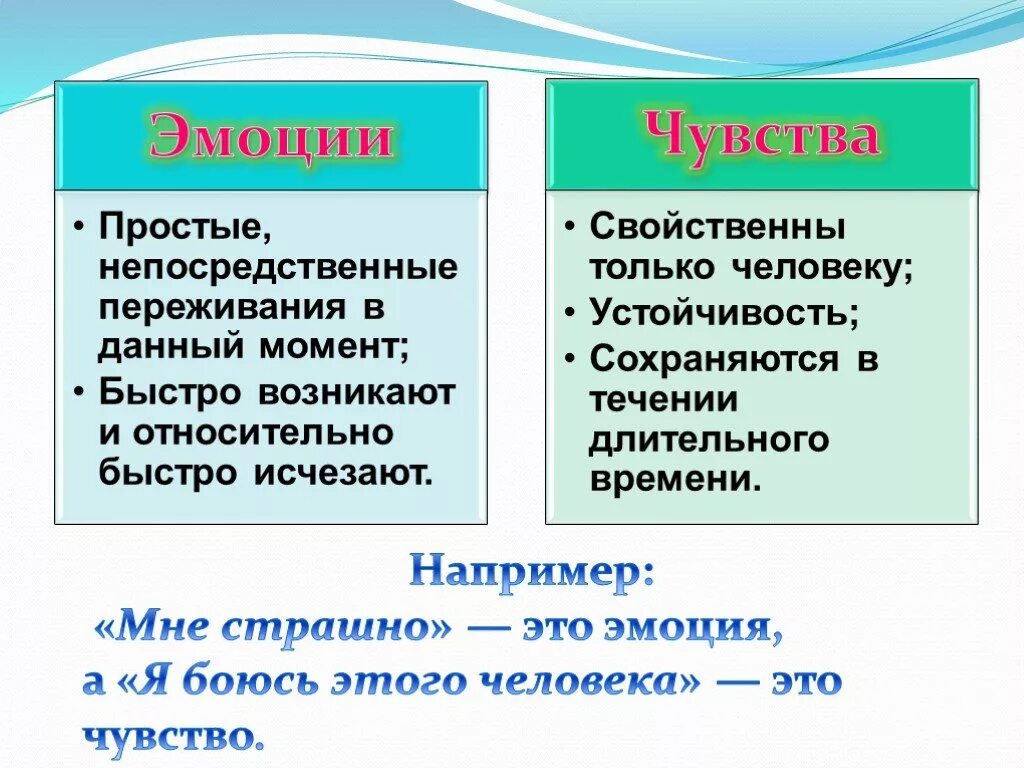 Чувство присущее человеку. Эмоции и чувства различия. Отличие эмоций от чувств. Различия между эмоциями и чувствами. Чем отличаются чувства от эмоций.