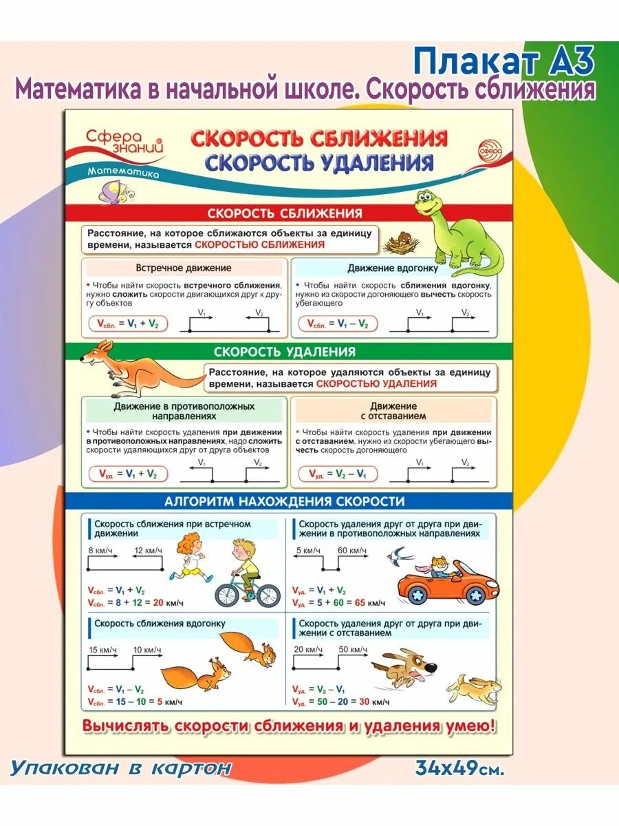 Скорость сближения формула. Скорость сближения 4 класс математика. Плакат для обучения сложению. Сближение в математике буква. Плакат сфера