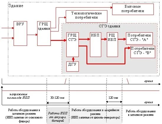 Электропитание реестр. Схема электроснабжения с ДГУ И ИБП. Структурная схема электропитания ЦОД. Схема электроснабжения ЦОД С ДГУ.