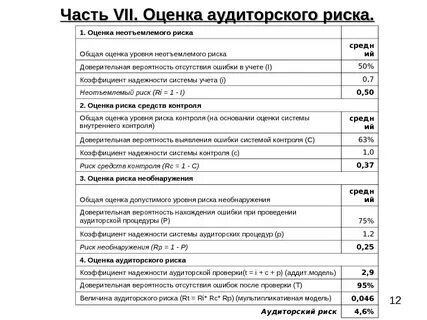 Риски аудит контроль