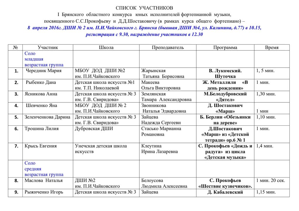 Список выступления. Список участников. список участников конкурса. список участников картинка. списки участников коллектива.