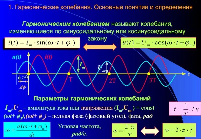 Период синусоидальных колебаний. Функция синусоидального переменного тока. Амплитуда гармонических колебаний формула. Линейная частота гармонических колебаний формула. Частота колебаний формула гармонические колебания.