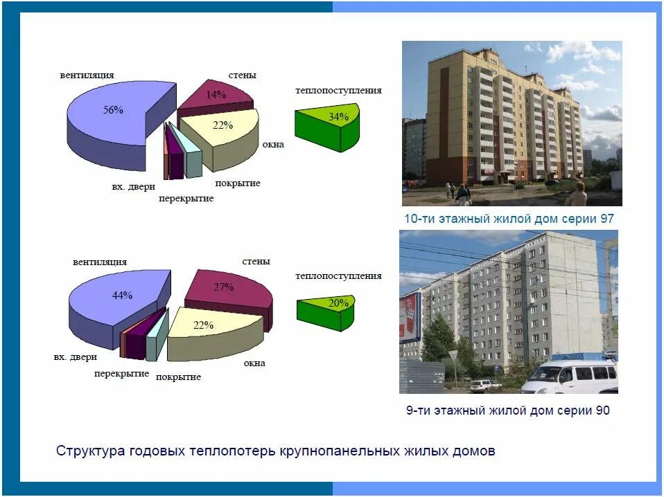Данные по жилому многоквартирному дому