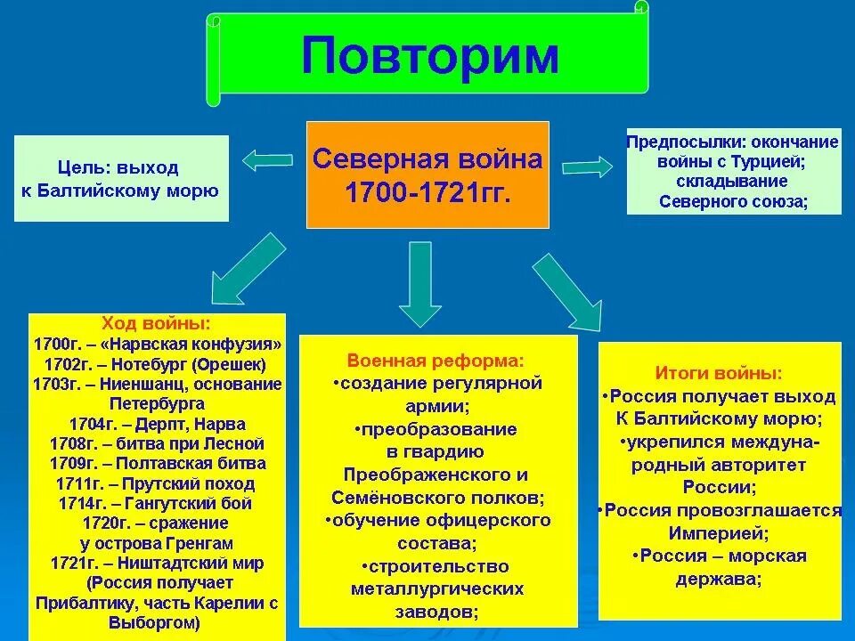 1721 участники. 1721 участники. 1721 участники. 1721 участники. 1721 участники.