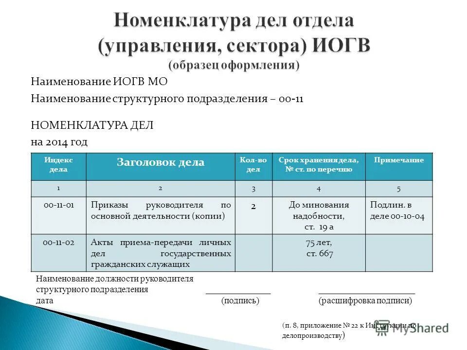 Номенклатура дел структурного подразделения организации. Сводная номенклатура дел состоит. Номенклатура структурного подразделения образец. Номенклатура дел канцелярии в организации. Примечания номенклатуры