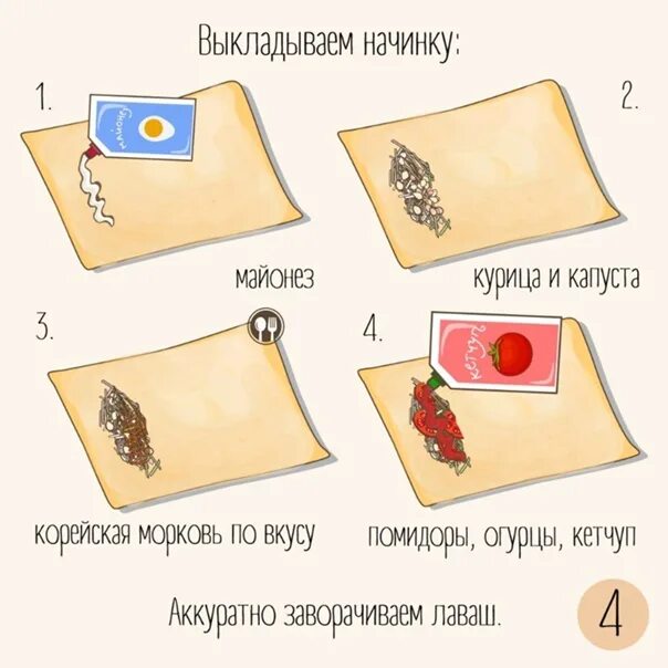 Как заворачивать шаурму в лаваш. Как завернуть шаурму в лаваш схема. Как завернуть шаурму в домашних условиях. Как заворачивать шаурму в лаваш схема. Как заворачивать шаурму в лаваш пошаговое.