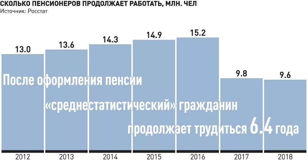 Сколько врачей в возрасте. Численность пенсионеров по годам. Число пенсионеров в РФ. Соотношение работающих и пенсионеров в России по годам. Число пенсионеров в России по годам.