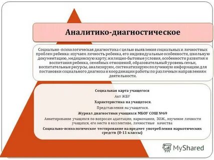 Аналитико результативный компонент отражает