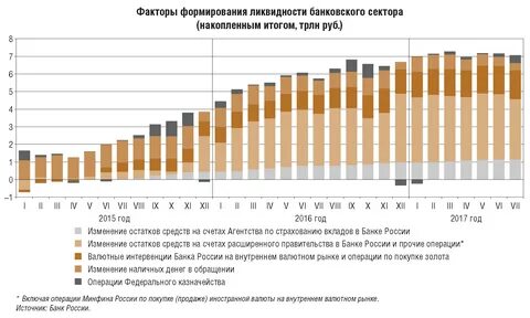 Рынок центрального банка