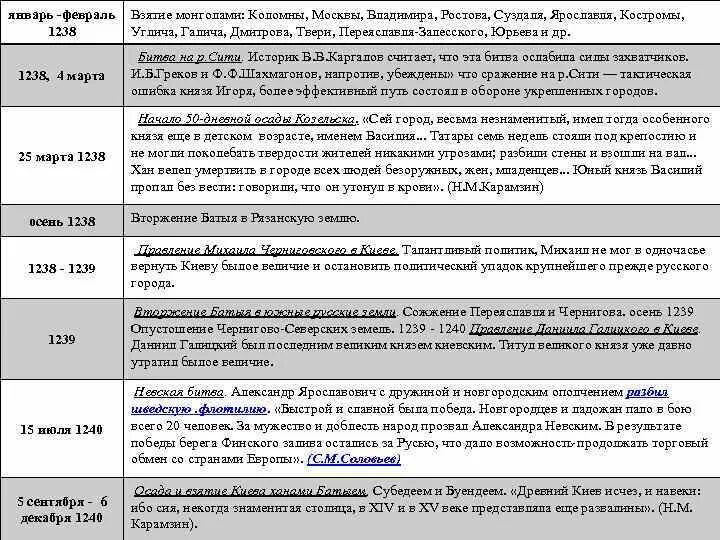 Ошибка князей