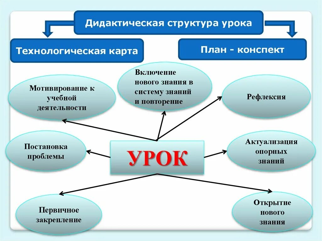 Структура презентации конспект