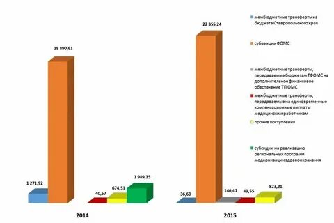 Исполнение бюджета фонда обязательного медицинского страхования