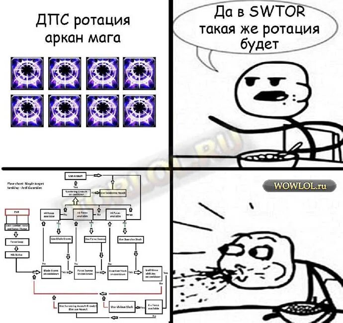 Маг ротация. Аркан маг ротация мемы. Мемы ВОВ. Ротация Аркан мага. Ротация Мем.