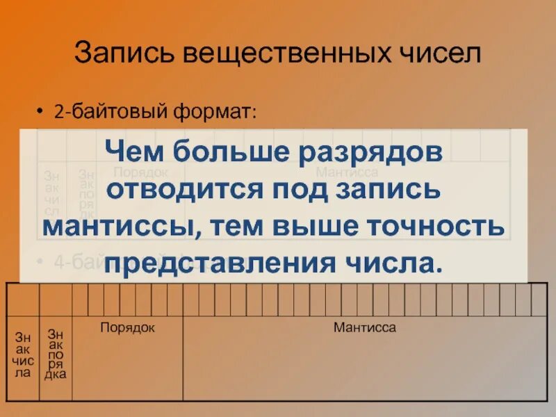 Байтовое представление числа. Представить число в 1 байтовом формате. Четырехбайтовый Формат Мантисса. В вещественной записи. Точность вещественных чисел