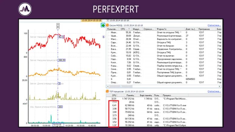 1с PERFEXPERT как запустить. Мониторинг ИС ФК. POSTGREE показать count >1. Нагрузка на процессор рег ру