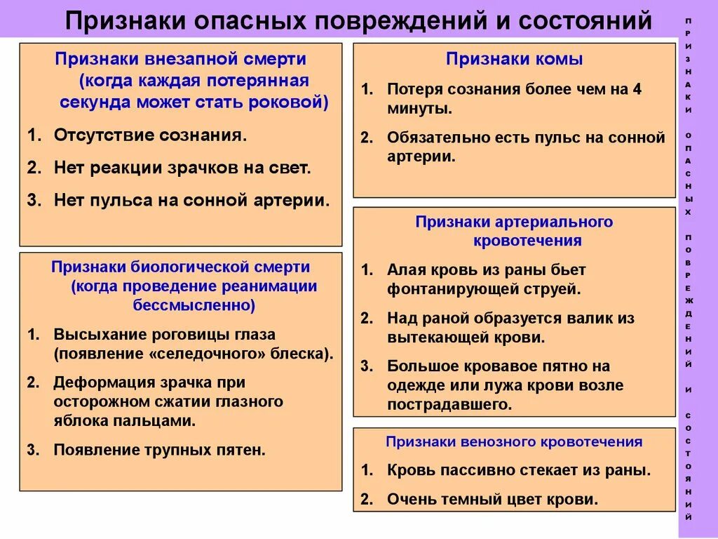 3 признака опасности. Признаки внезапной смерти. Признаки опасных повреждений и состояний. Признаки опасного состояния. Признаки опасных повреждений и состояний пострадавшего.