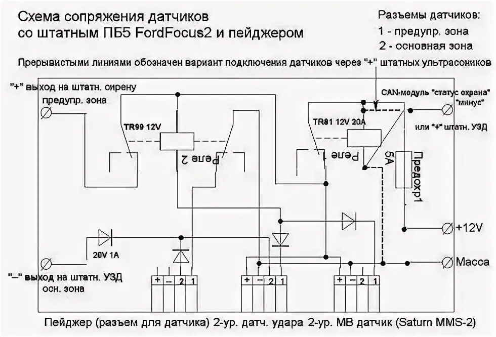 Дополнить штатную сигнализацию (с. 12.3) - Ford Focus 2