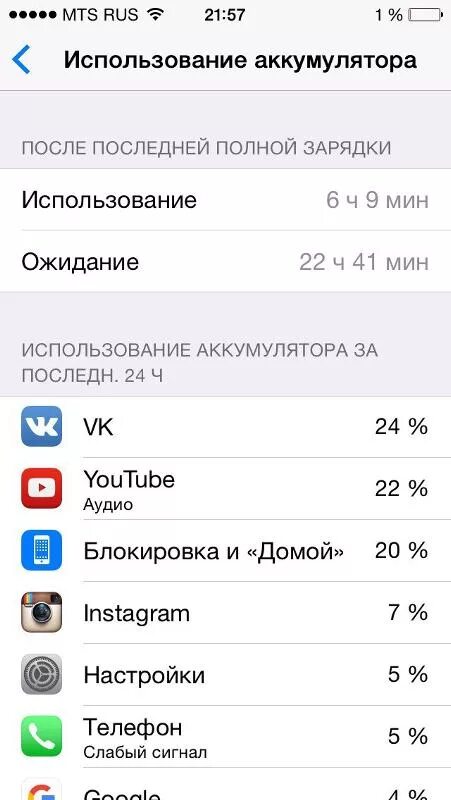 На сколько хватает зарядки айфона. Процент АКБ на айфоне. Айфон батарея в процентах. Проценты аккумулятора на iphone 11. АКБ 1 процент на айфоне.