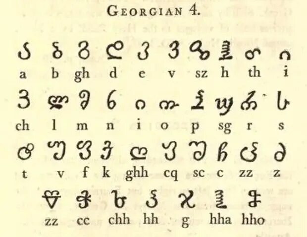 Грузины язык. Древний грузинский алфавит. Грузинский язык письменность. Древние грузинские буквы. Буквы грузинского алфавита.