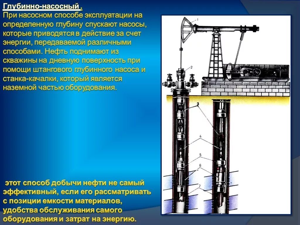 Механизированная добыча нефти. Насосный способ добычи нефти. Механизированный метод добычи нефти. Глубинно насосный способ.