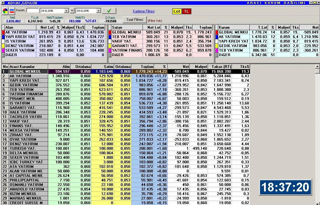 Коды стран производителей. Коды стран +234. Телефонные коды стран. Коды стран. Телефонныемкоды стран.