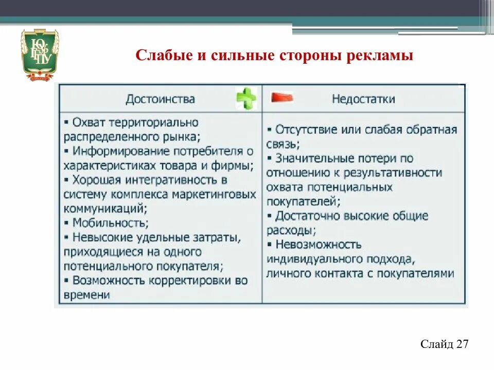 Сильный слабый предложение. Сиоьныеи слабые стороны. Сильные и слабыстороны. Сильые и слабыестороны. Сильные и слабые стороны рекламы.