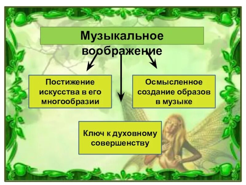 Музыкальное воображение развитие. Музыкальное воображение. Определение музыкального воображения психология. Воображение в Музыке это определение. Фантазия в Музыке это определение.