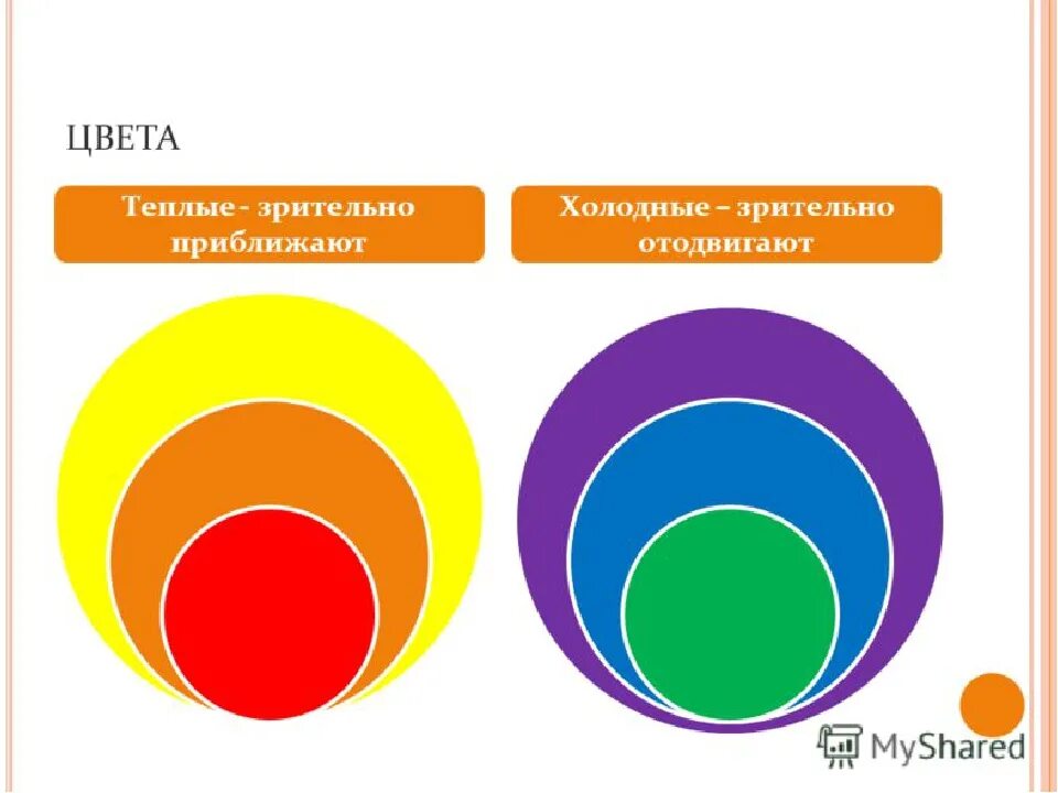 Теплые цвета. Теплые и холодные цвета. Теплые и холодные цвета в живописи. Теплые и холодные оттенки.