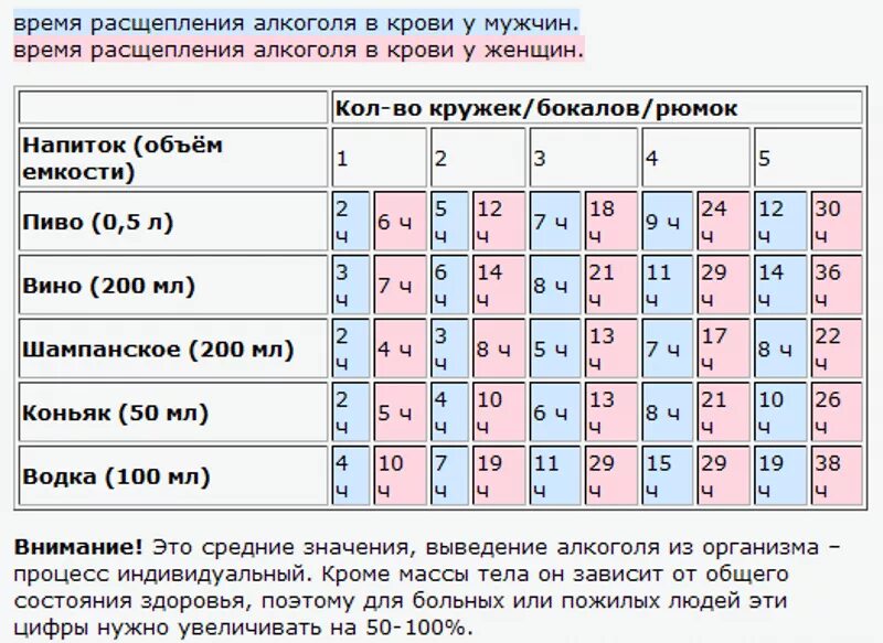 Сколько держится пиво в организме мужчины