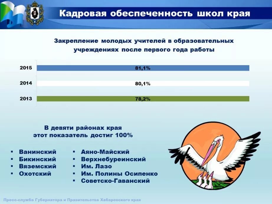 ЕГЭ Хабаровский край. Сколько школ в Хабаровске количество. Аим Хабаровский край школа.