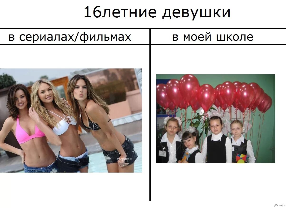 Почему мне 16 лет