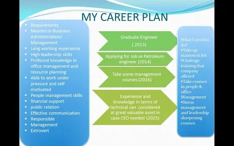 What is your career