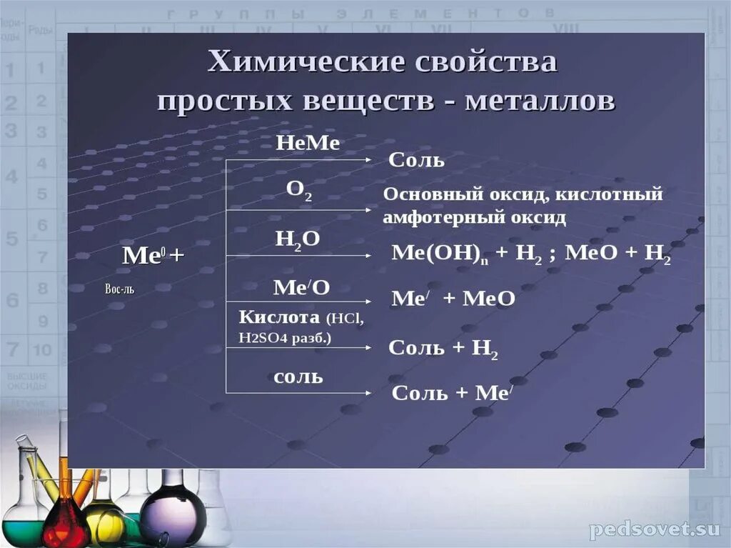 Области применения металлов и их соединений. Металлы и их соединения кратко. S-металлы и их соединения. Металлы и их соединения. Металлы убийцы их соединения.