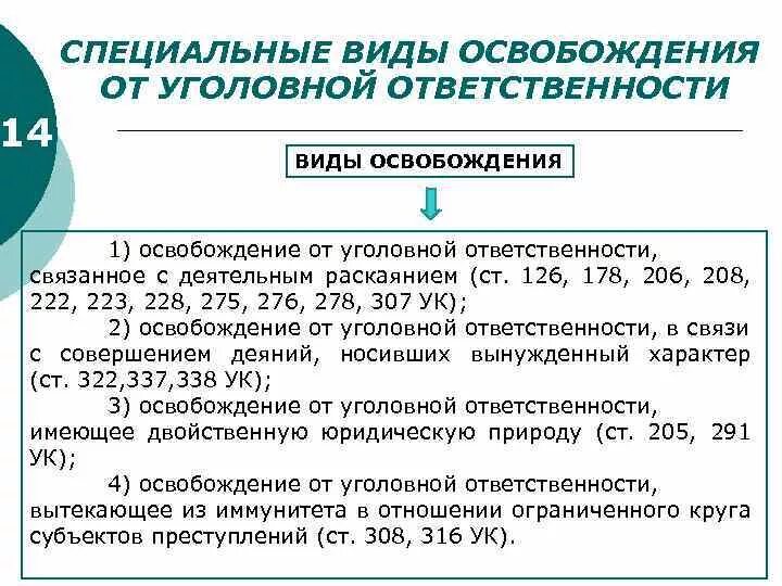 Обстоятельства освобождения от уголовной ответственности. Основания освобождения от уголовной ответственности по УК РФ. Специальные виды освобождения от уголовной ответственности. Виды освобождения от ответственности. Специальный вид освобождения от наказания.