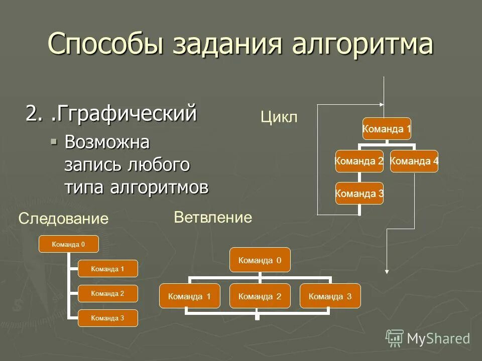 Графическое задание функции. График функции. Способы задачи алгоритма. Алгоритм способы описания алгоритмов. Способы задания бинарных функций.