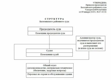 Судебный участок удмуртской республики