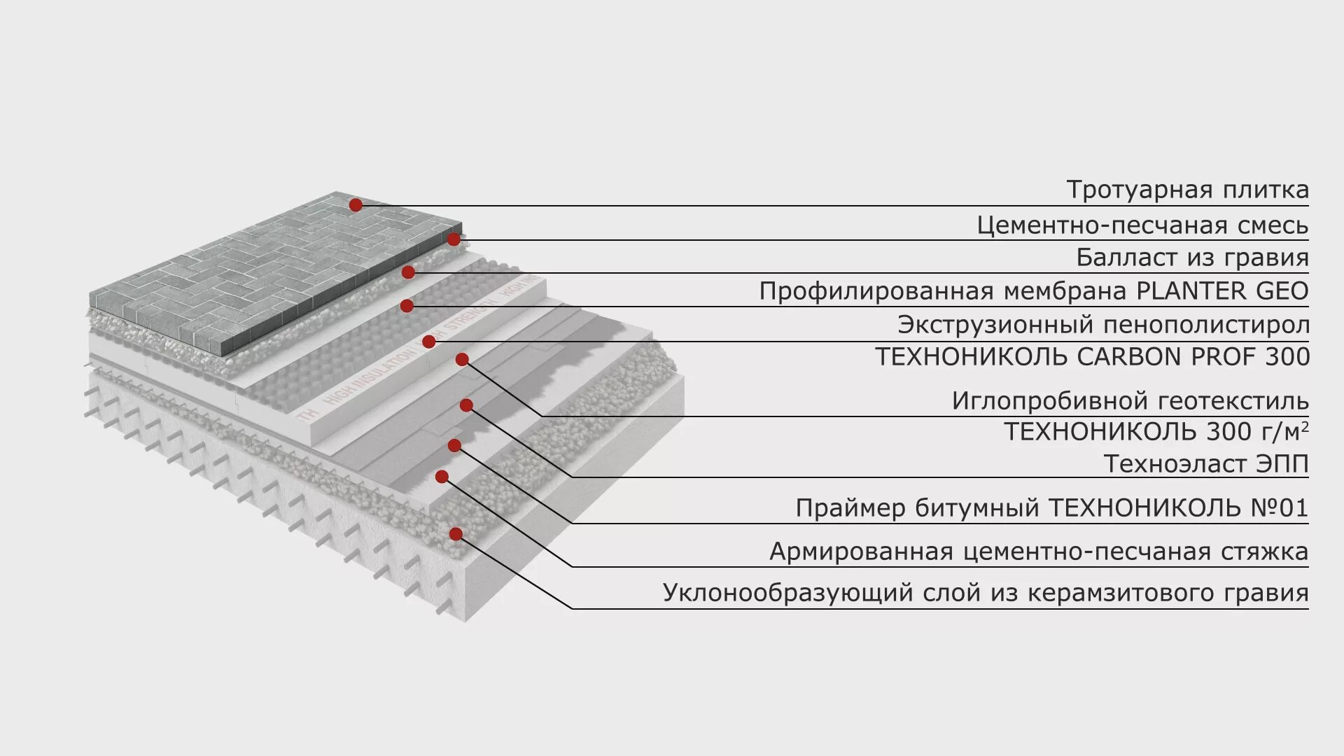 Плитка цпс
