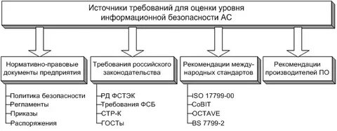 Источники требований