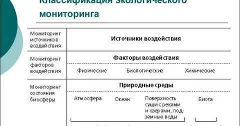 Мониторинг ев