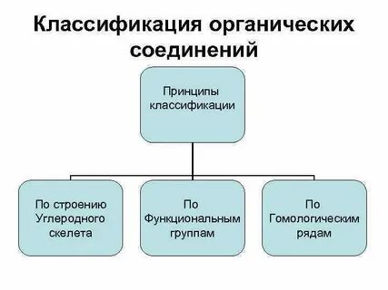 Классификация принцип работы