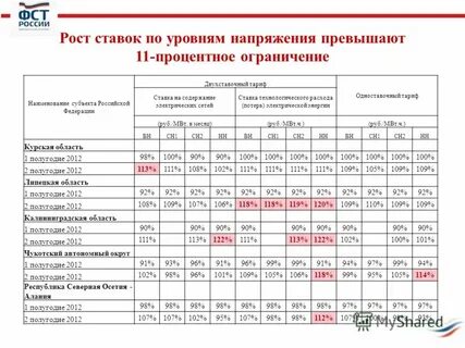 Электрическая мощность в тарифе
